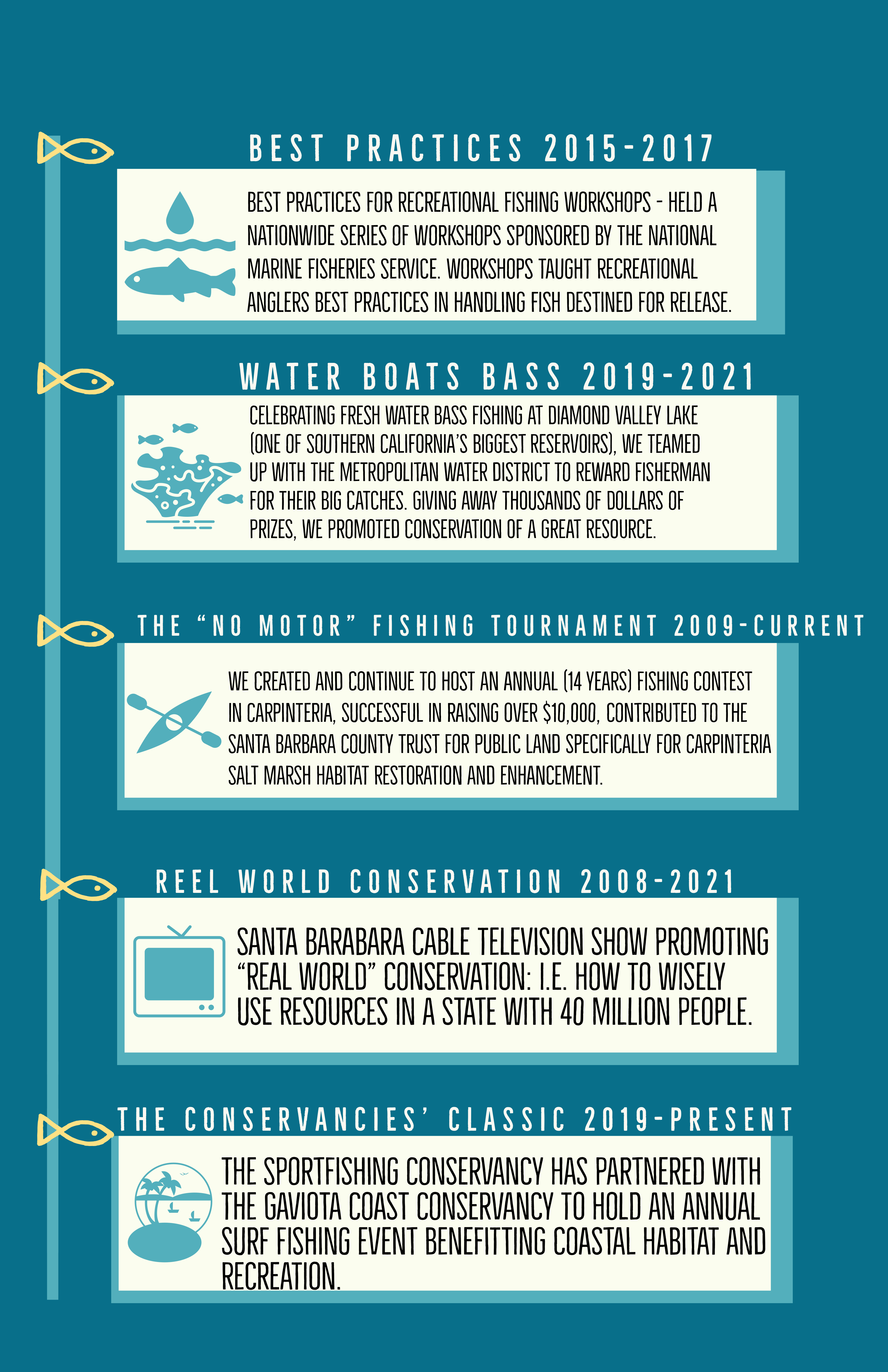 The Sportfishing